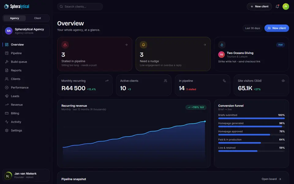The agency console where our team runs your marketing behind the scenes